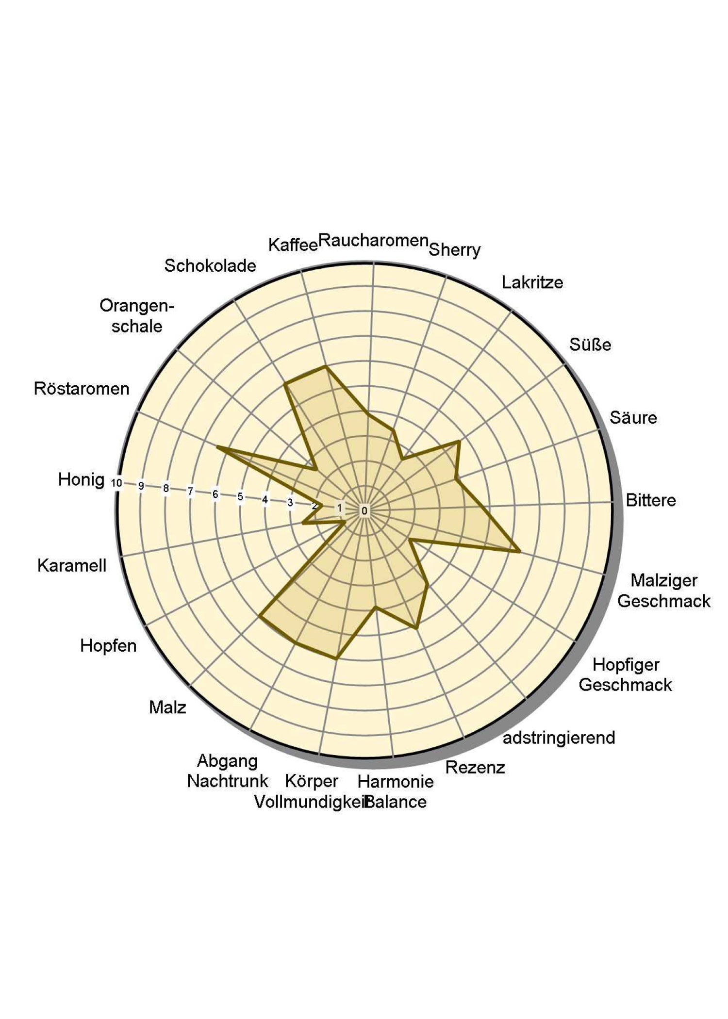 Imagen única de: Hymir - Giant Stout, Botella De 0,33 L - Cervecería Wacken