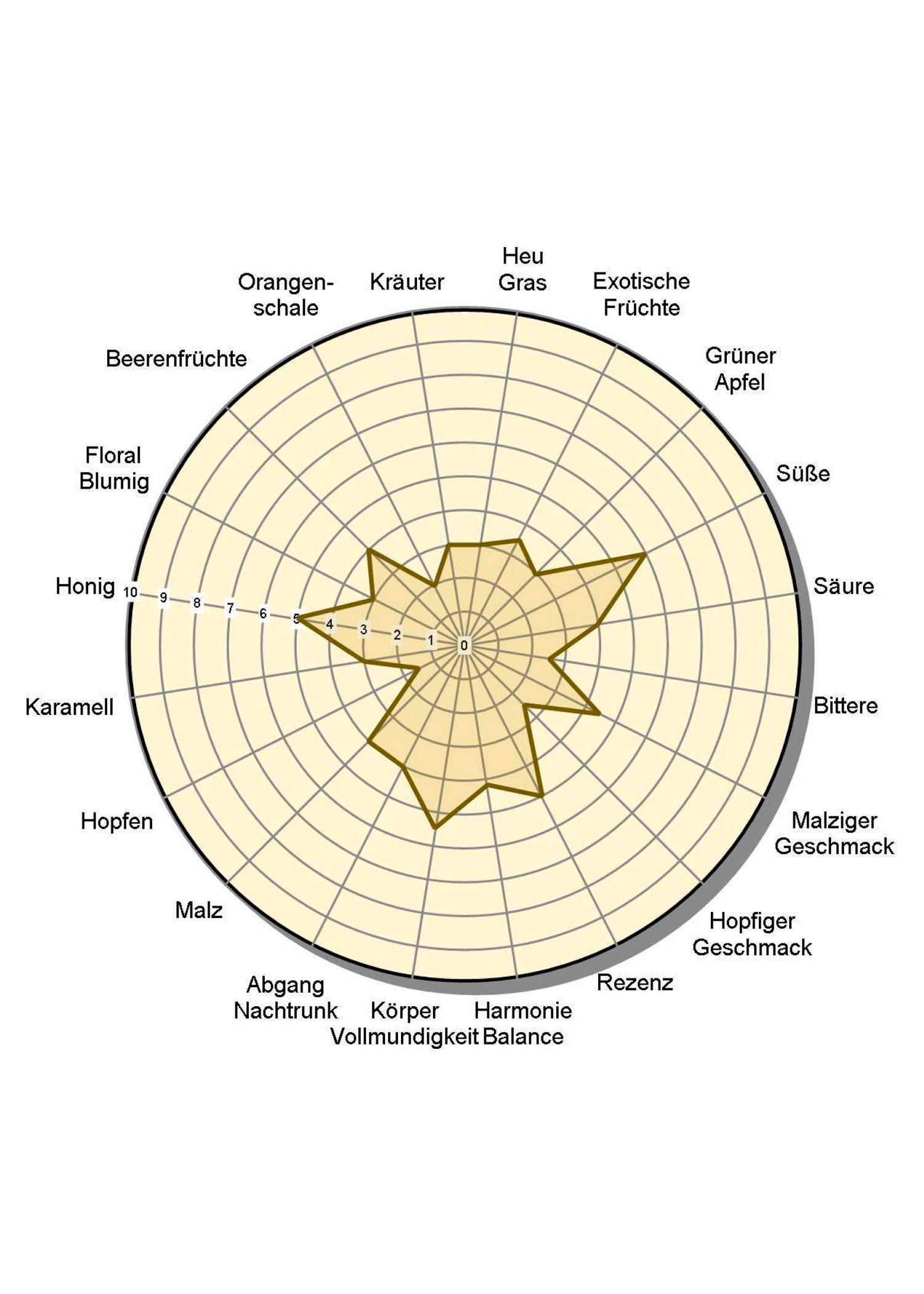 Imagen única de: Heimdalls Welcome - Bebida Mixta De Cerveza Y Hidromiel, Botella De 0,33 L - Wacken Brewery
