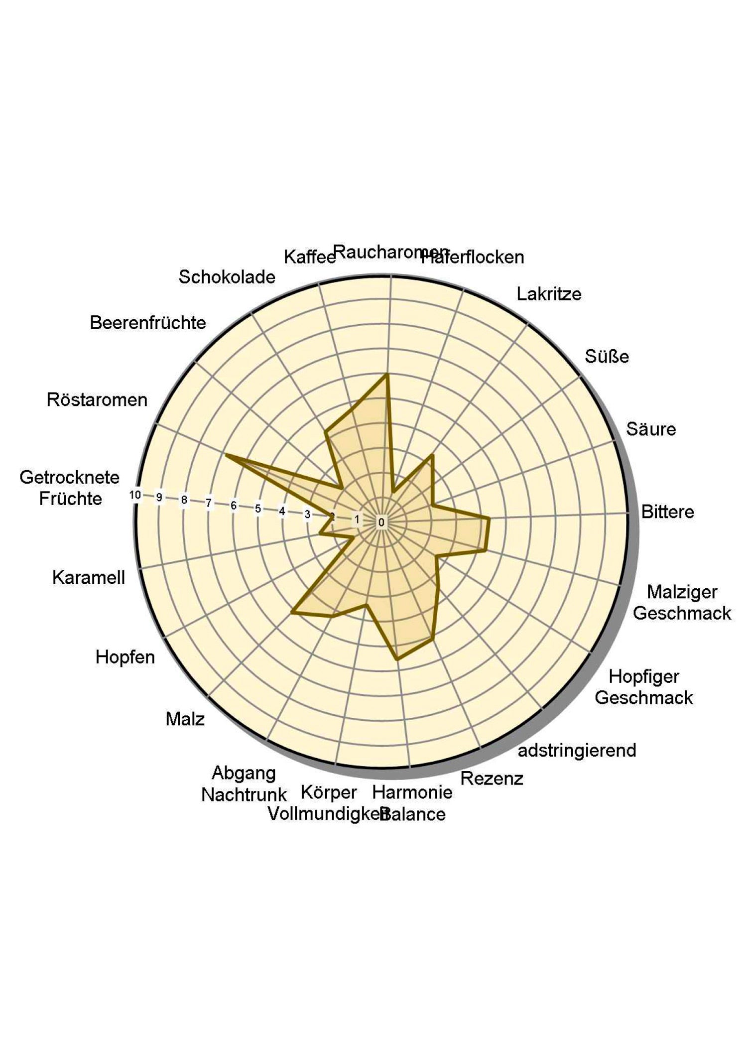 Imagen única de: Surtr - Porter Ahumada, Botella De 0,33L - Cervecería Wacken