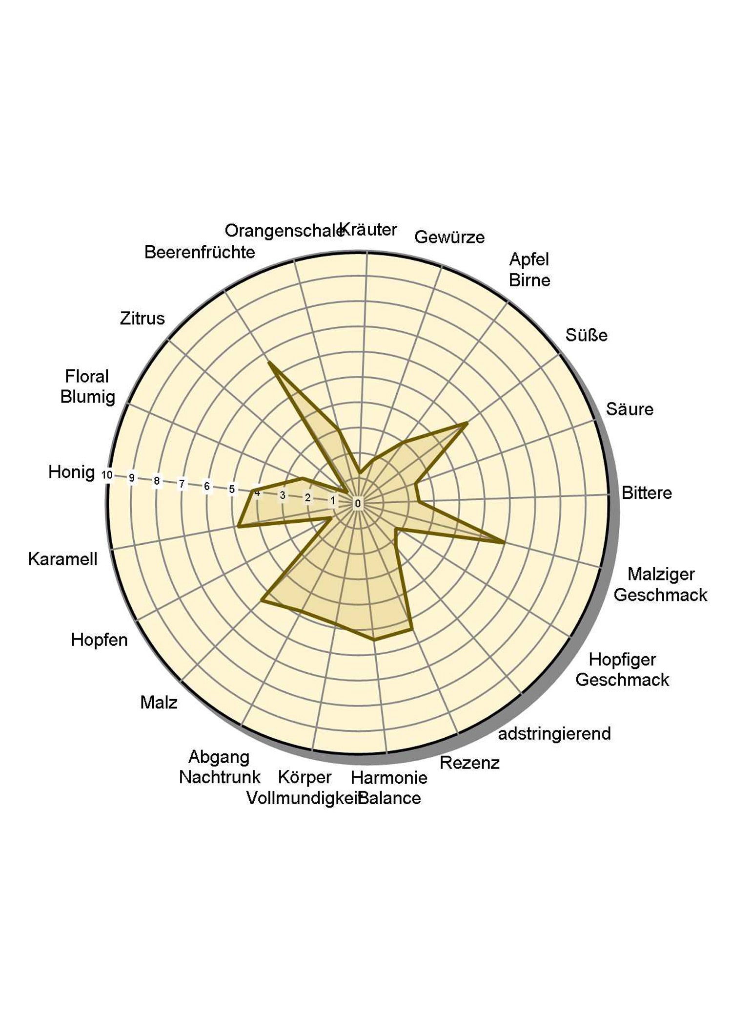 Imagen única de: Yggdrasil - Nordic Red Ale, Botella De 0,33L - Cervecería Wacken