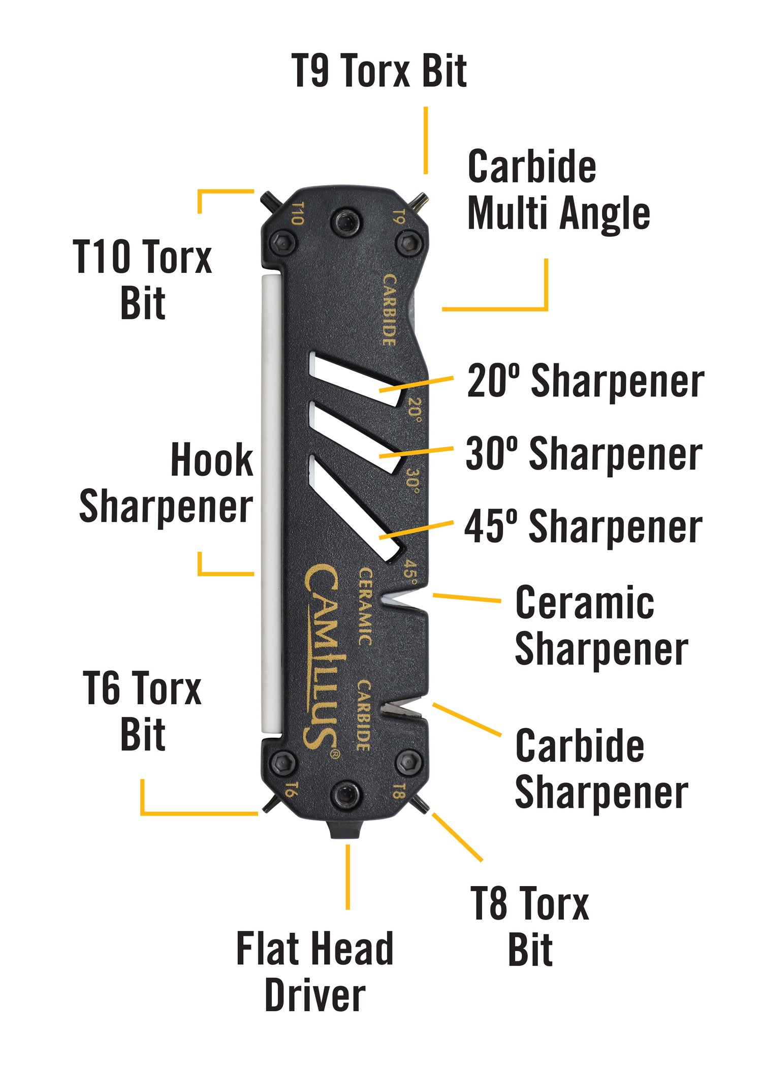 Imagen 5 - Camillus Glide, Afilador Múltiple